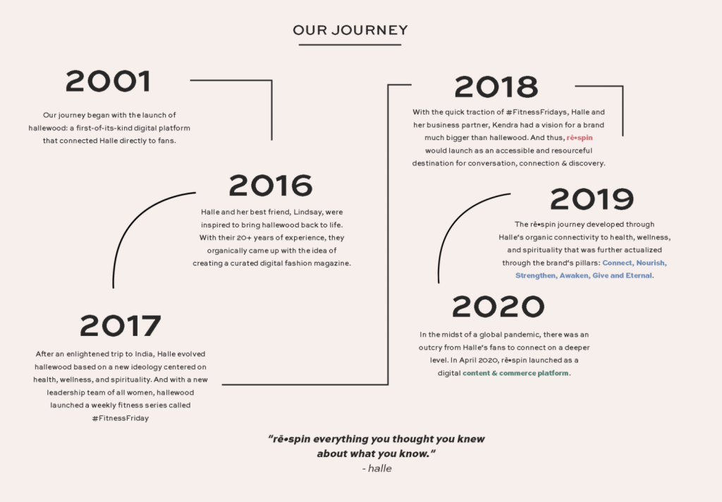 Screenshot of Respin’s timeline.